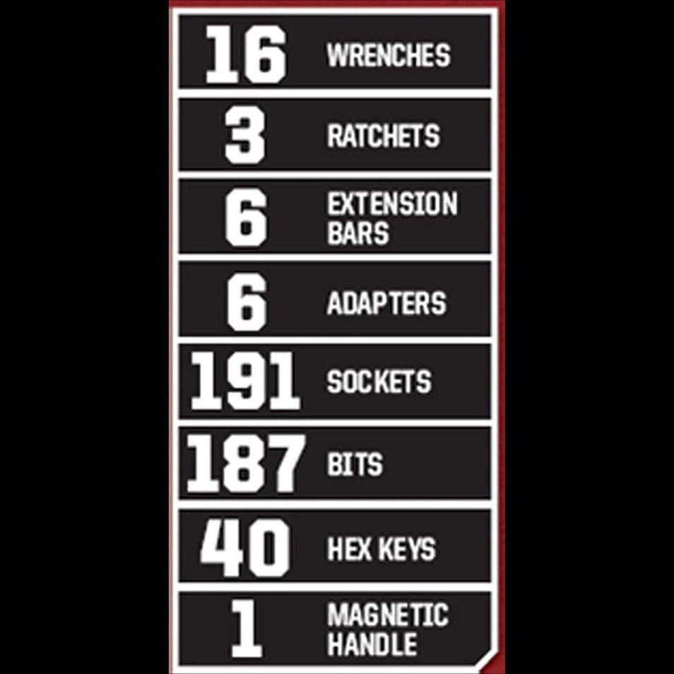 Craftsman 450-Piece Mechanics Tool Set, Ratchet Socket Hand Wrench Toolset
