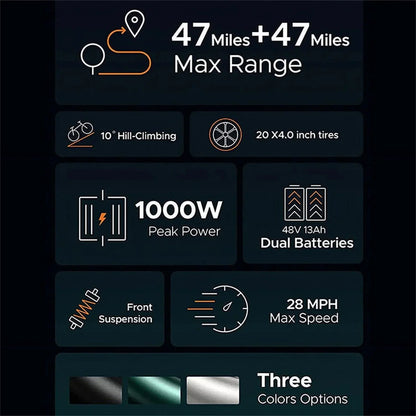 AKEZ Electric Bike for Adults - 1000W 28mph Moped Ebike with 48V 13A Removable Battery, Up to 94 Miles All Terrain Off Road E-Bike with 20*4.0" Fat Tire,Full Suspension,7-Speed UL Certified
