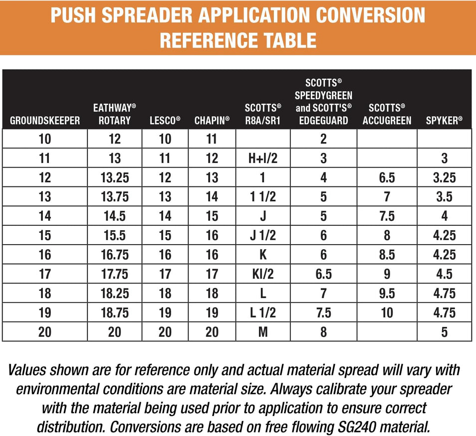 Multi-Purpose Walk Behind Push Spreader 3039632R Grounds Keeper, 100 Pound Capacity, Multi Use Tool for Grass Seed, Salt, De-Icer, Fertilizer and Seeds